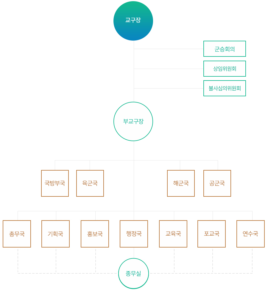 조직소개